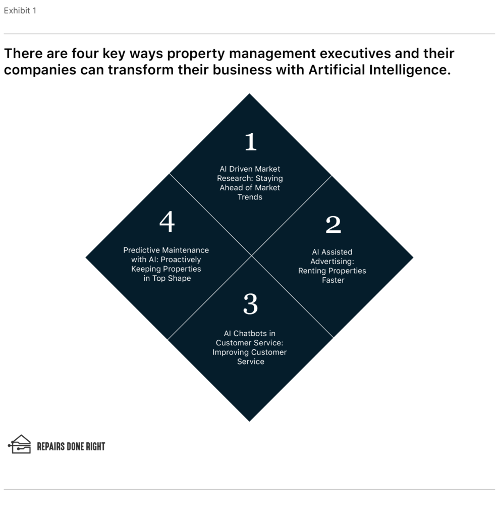 4 Key Ways Property management AI is Transforming the Industry