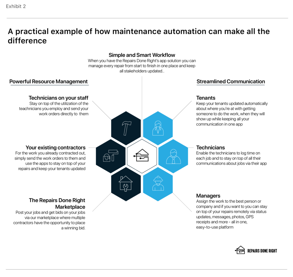 A practical example of how maintenance automation can make all the difference